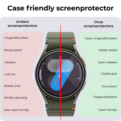 Samsung Watch 7 (40 mm) Screenprotector Tempered Glass