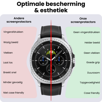 Samsung Watch 8 Classic (46 mm) Screenprotector Gehard Glas - Anti-kras