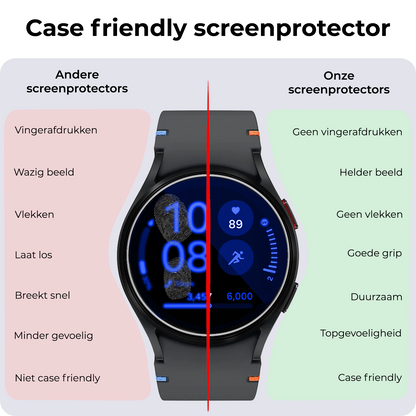 Samsung Watch FE Screenprotector Gehard Glas - Anti-kras