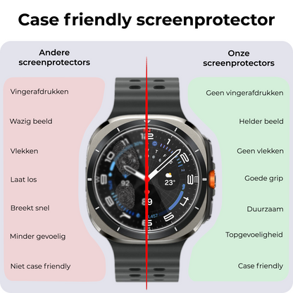 Samsung Watch Ultra Screenprotector Gehard Glas - Anti-kras
