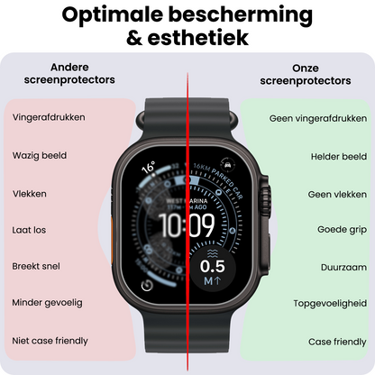 Apple Watch Ultra 3 (49 mm) Screenprotector Gehard Glas - Anti-kras