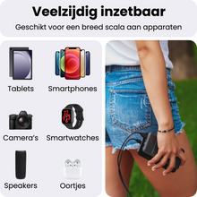 Powerbank 20000 mAh USB-C & USB-A Fast Charge – Powerbanks Geschikt Voor iPhone en Samsung Noodpakket - Zwart