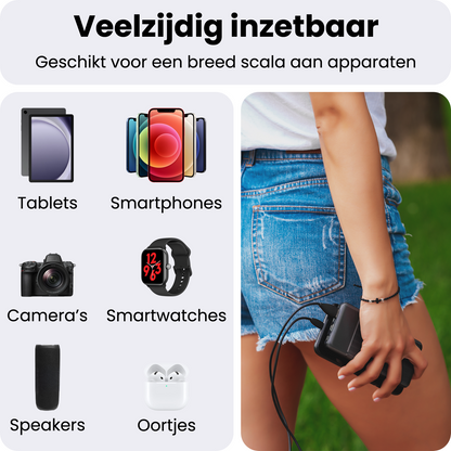 Powerbank 20000 mAh USB-C & USB-A Fast Charge – Powerbanks Geschikt Voor iPhone en Samsung Noodpakket - Zwart