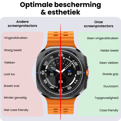 Samsung Watch Ultra Screenprotector Gehard Glas - Anti-kras