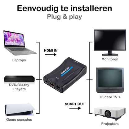 HDMI Naar Scart Converter Kabel HDMI Naar Scart Kabel 1080p - HDMI naar Scart kabel - Zwart