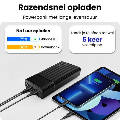 Powerbank 20000 mAh USB-C & USB-A Fast Charge – Powerbanks Geschikt Voor iPhone en Samsung Noodpakket - Zwart