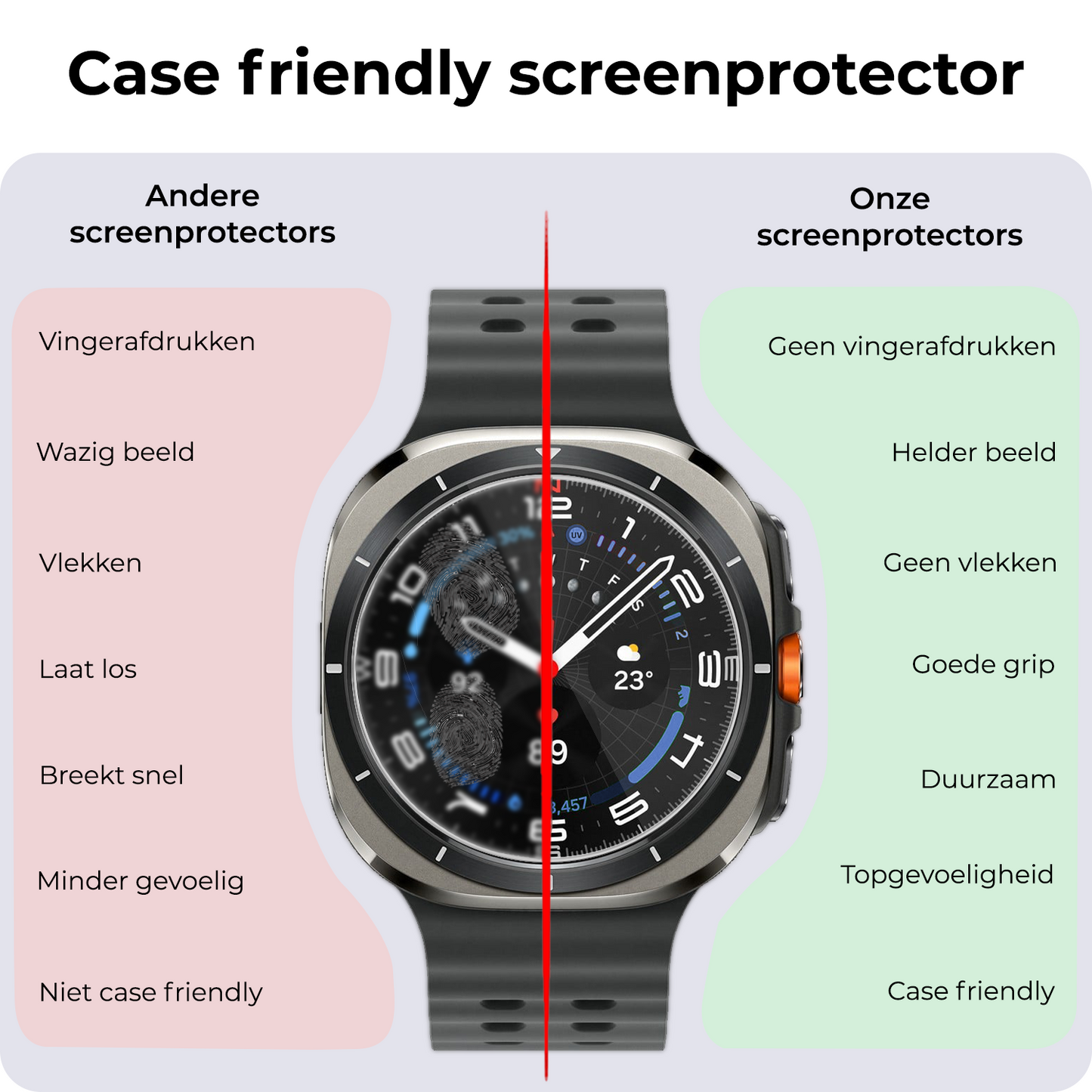 Samsung Watch Ultra Screenprotector Tempered Glass