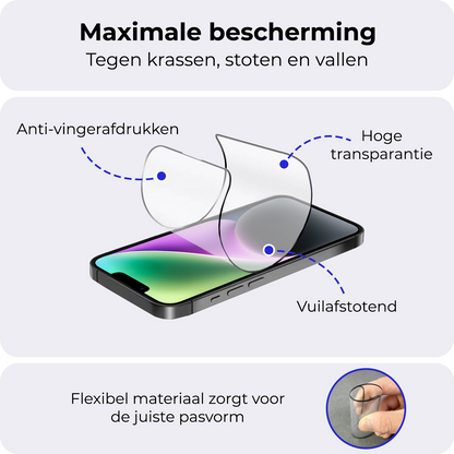 iPhone 14 Plus Screenprotector Flexibel Glas met Installatieframe
