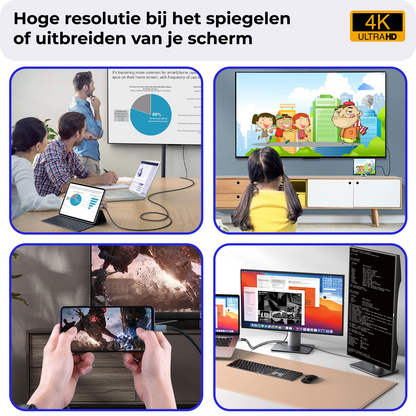 USB C naar HDMI Adapter 4K 30Hz HD Converter - USB C naar HDMI Adapter - 2 meter  - Zwart