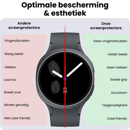 Samsung Watch 8 (44 mm) Screenprotector Gehard Glas - Anti-kras