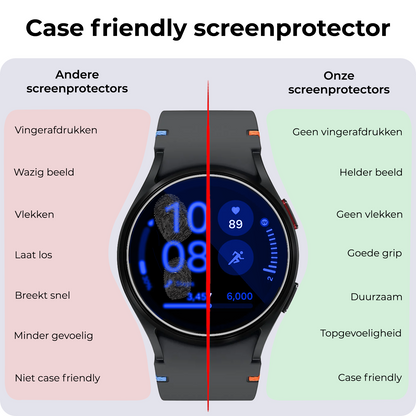 Samsung Watch FE Screenprotector Tempered Glass