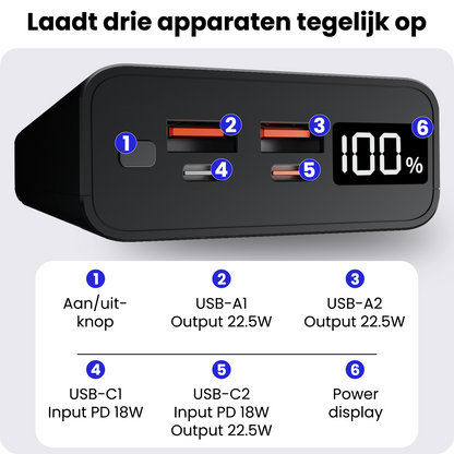 Powerbank 20000 mAh USB-C & USB-A Fast Charge – Powerbanks Geschikt Voor iPhone en Samsung Noodpakket - Zwart