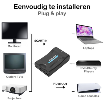 Scart Naar HDMI Converter Kabel Scart Naar HDMI Kabel 1080p - Scart naar HDMI kabel - Zwart